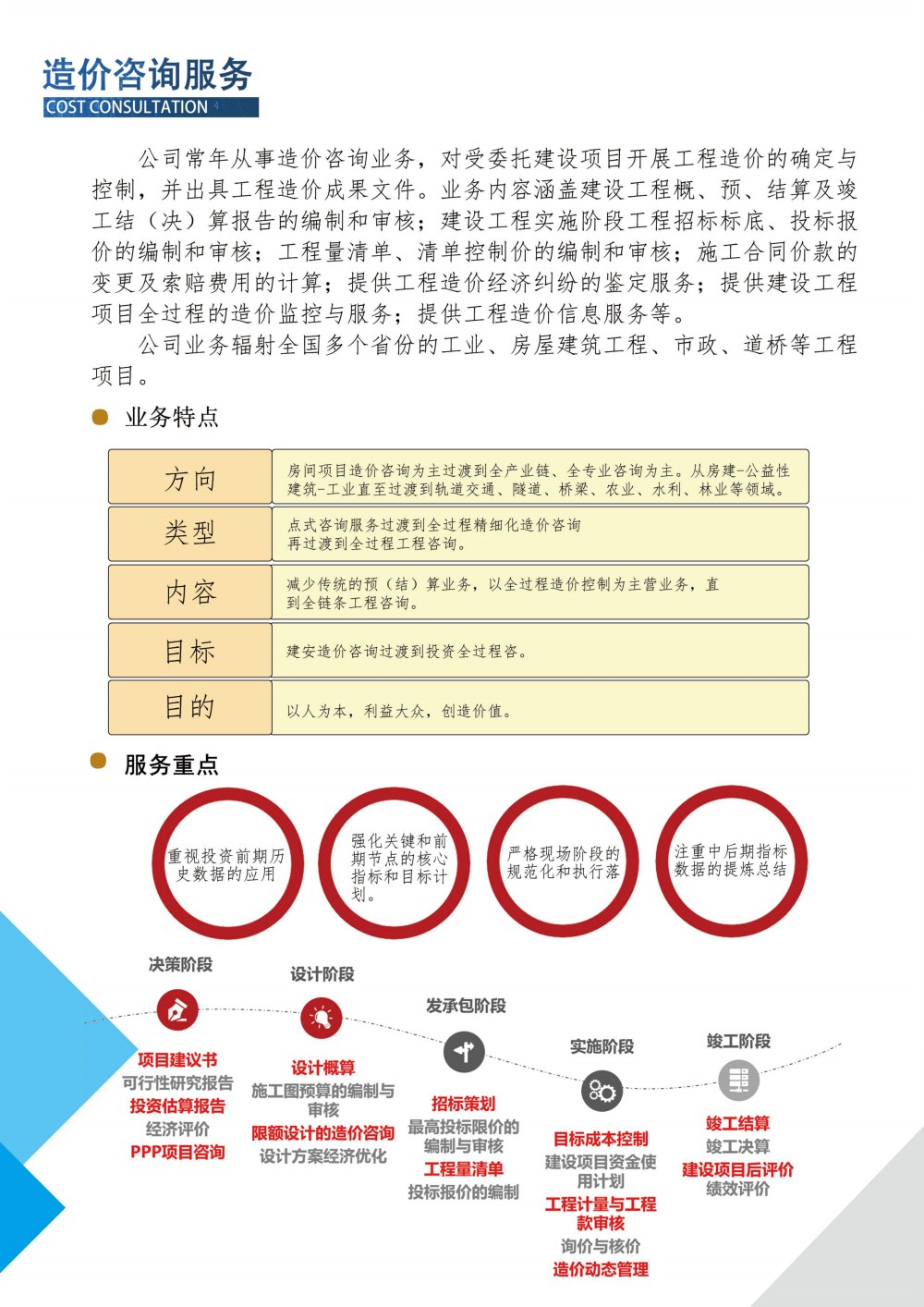 1607415144139190.jpg 造價(jià)咨詢.jpg